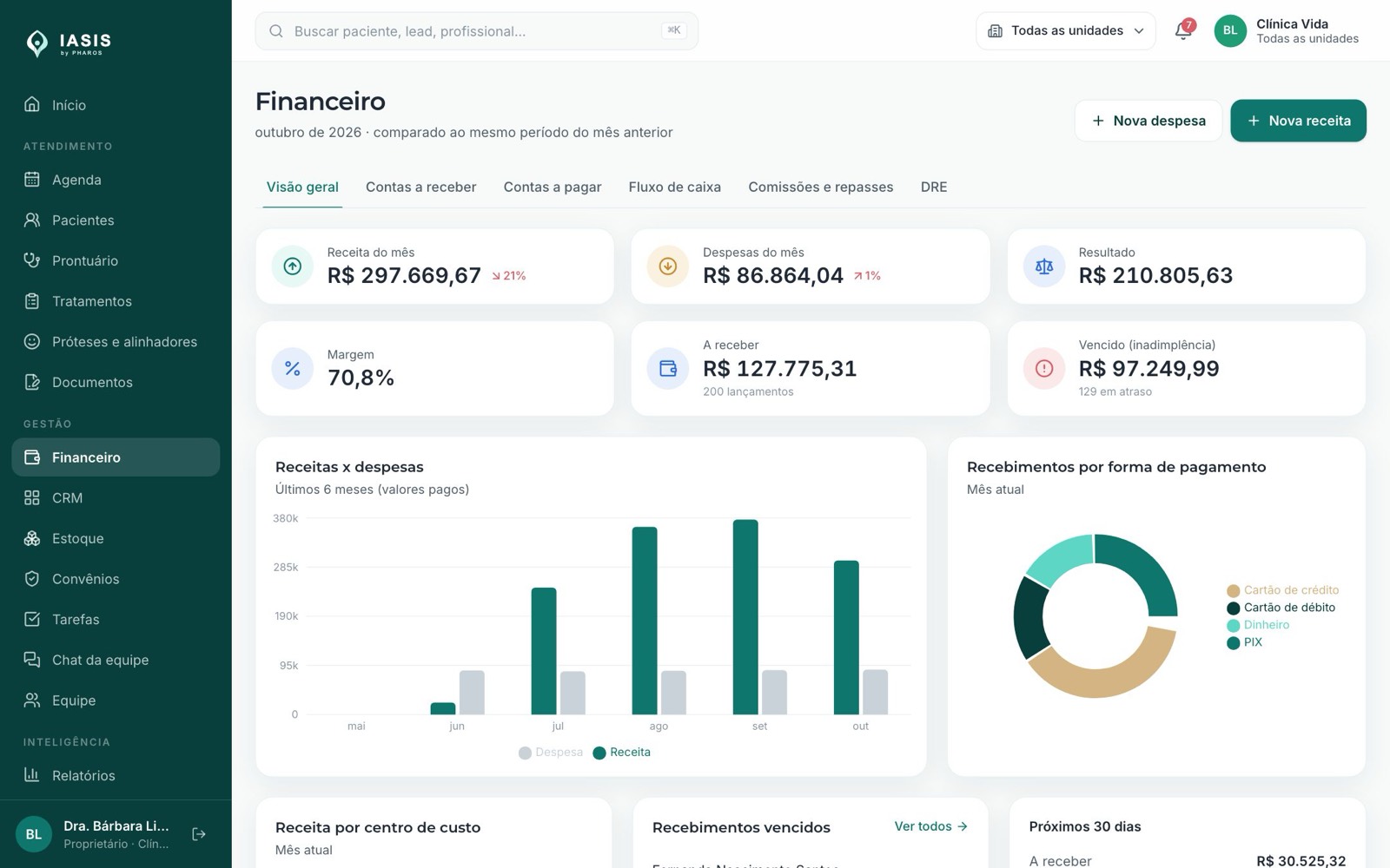 Visão geral do financeiro