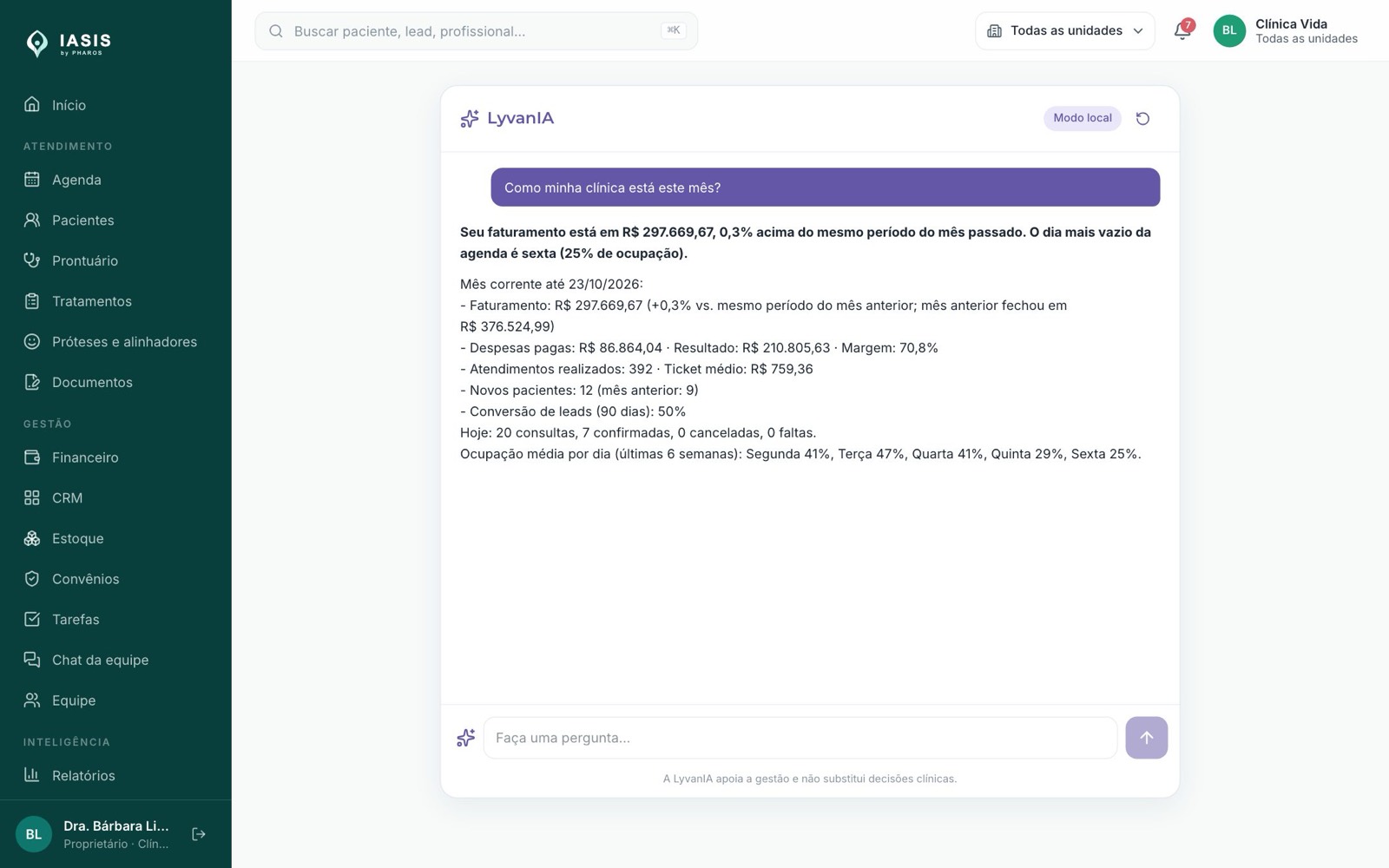 LyvanIA respondendo como a clínica está no mês